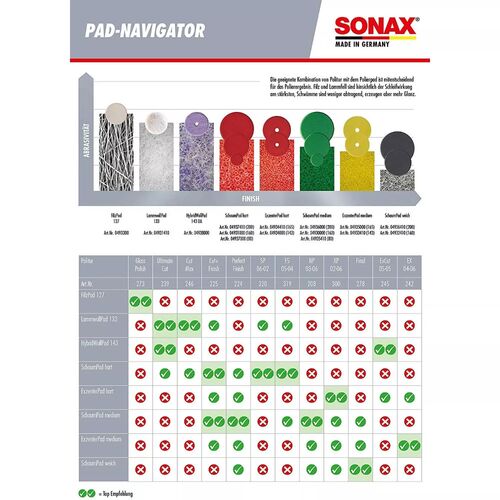 Полірувальний круг SONAX Sanding Disc (493100) – червоний, 160 мм, зображення 3