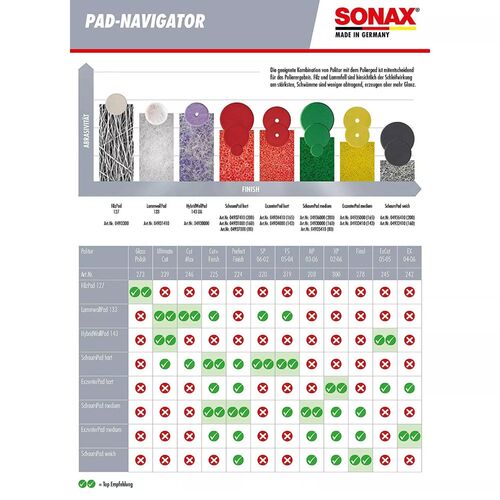 Полировальный круг SONAX Dual Action FinishPad (493341) – желтый, 143 мм, изображение 4