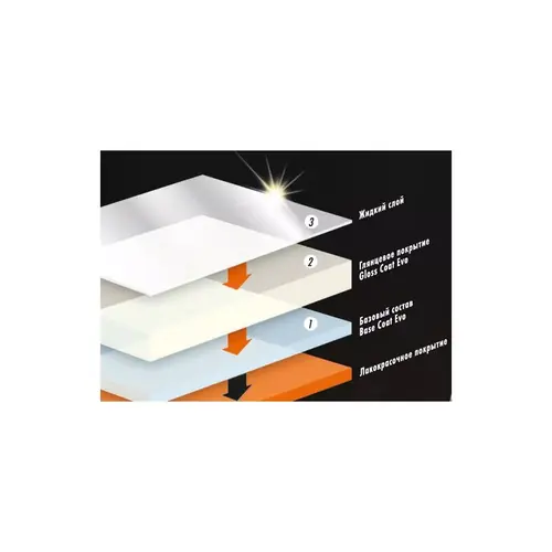 SONAX PROFILINE Ceramic Coating CC Evo керамічне захисне покриття для ЛКП автомобіля 235 мл, зображення 4