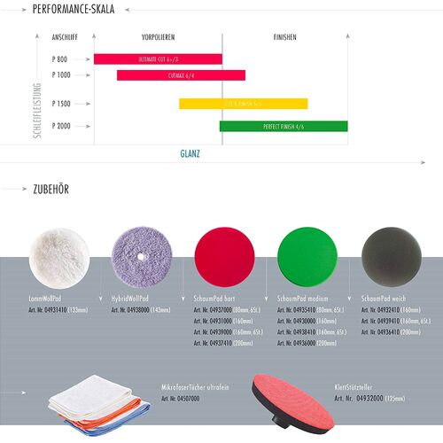 SONAX PROFILINE FINAL 01-06 паста для финишной полировки кузова 1 л, изображение 5
