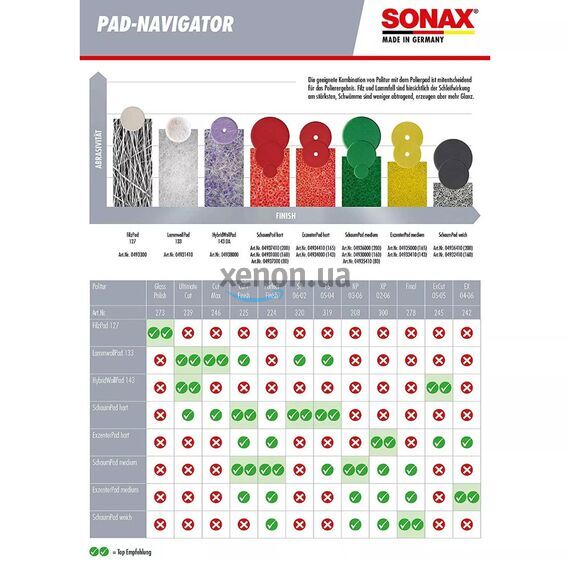 Полировальный круг SONAX Dual Action FinishPad (493341) – желтый, 143 мм, изображение 4