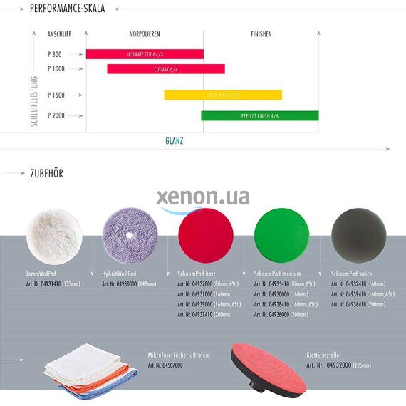 SONAX PROFILINE Cut +Finish 05-05 одношаговая полировальная паста 1 л, Объем: 1 л, изображение 5