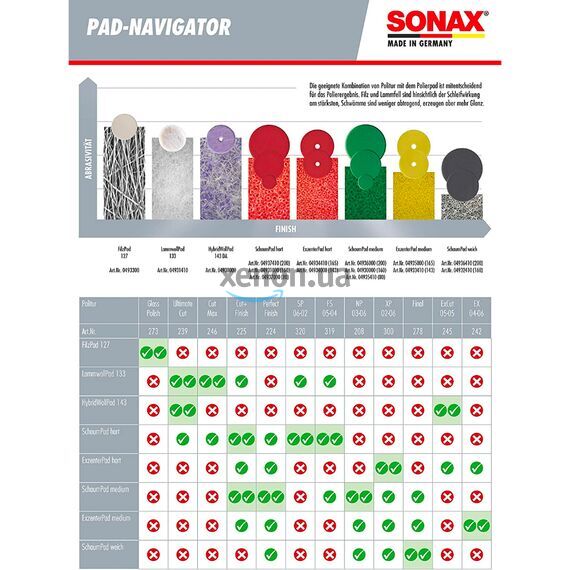 SONAX PROFILINE EX 04-06 паста для финишной полировки 250 мл, Объем: 250 мл, изображение 9